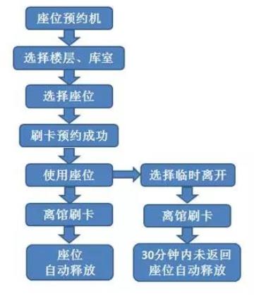 座位.jpg
